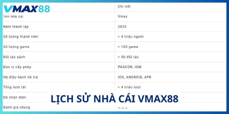 Lịch sử và quá trình phát triển nhà cái Vmax88